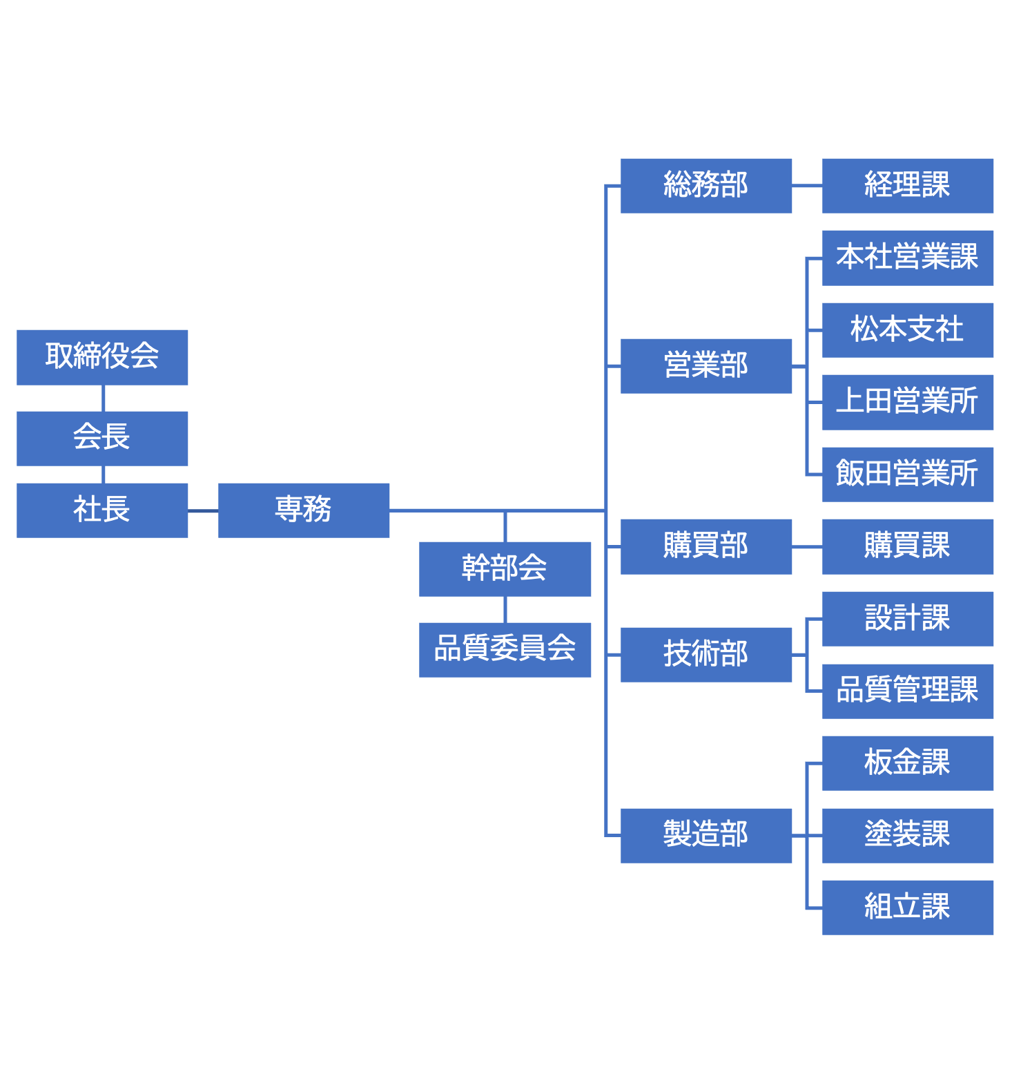 organization_chart_202508